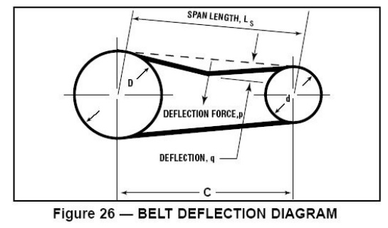 Understanding the Conveyor Belt Strength Formula