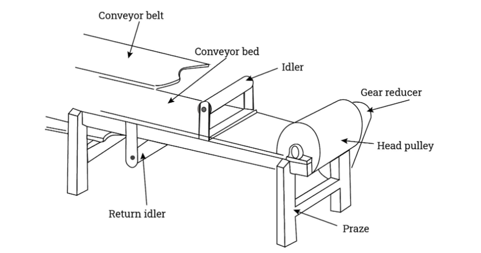 Conveyor Belt Running: Essential Guide for Efficiency