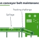 conveyor belt life calculation