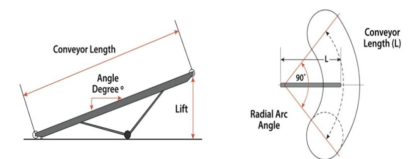 conveyor belt tph calculation