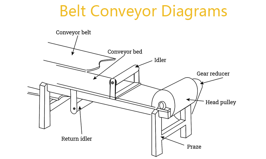 Belt Conveyor Diagrams