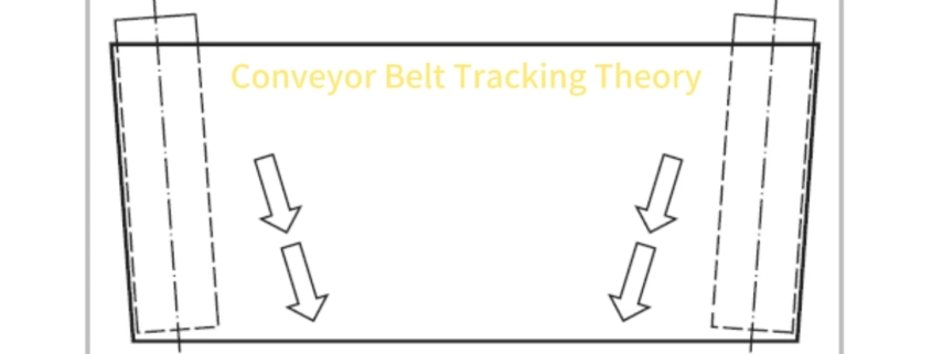 Conveyor Belt Tracking Theory