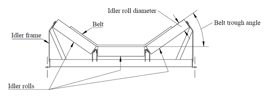 angle belt conveyor