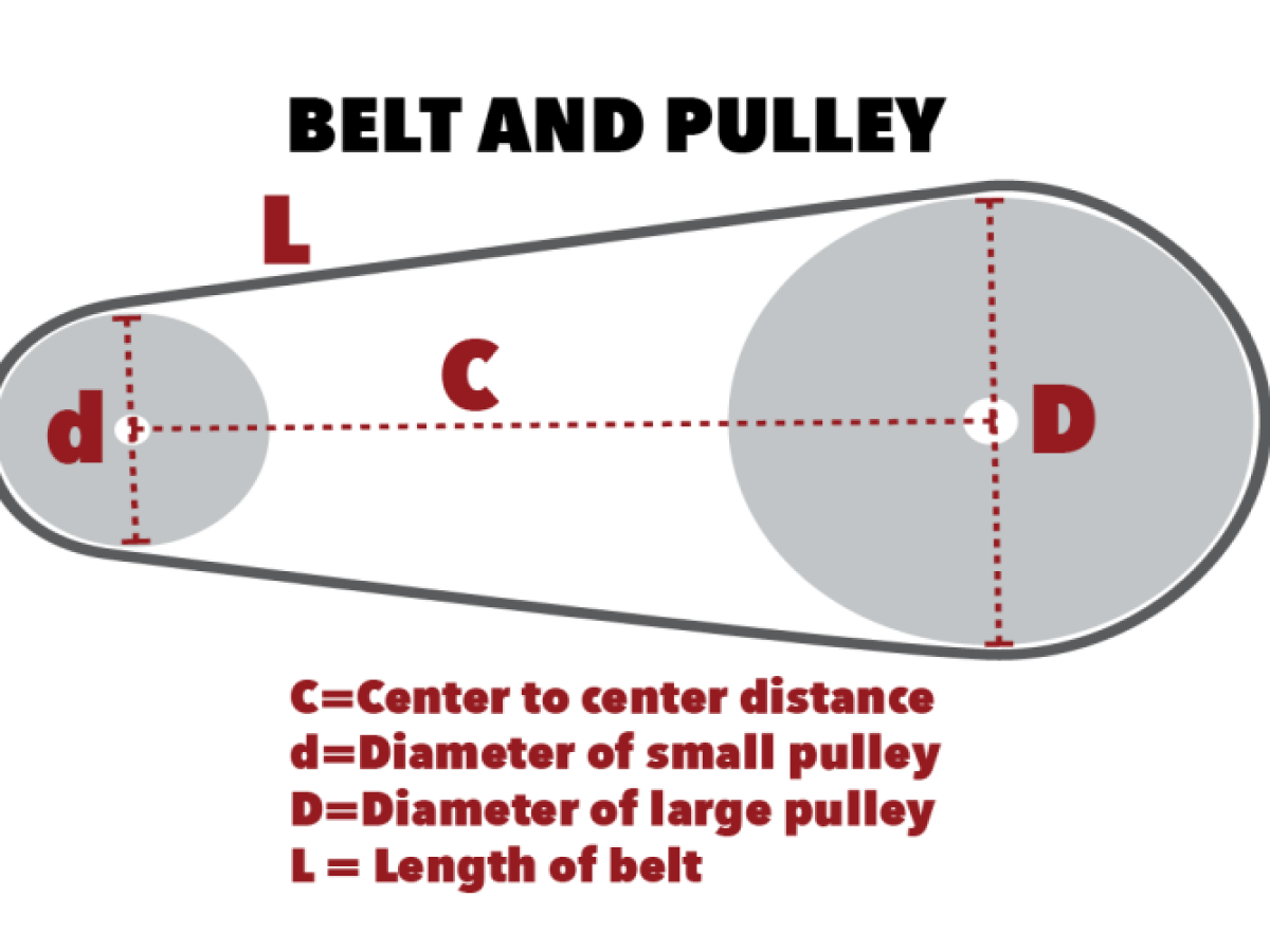 How to measure belt length hotsell