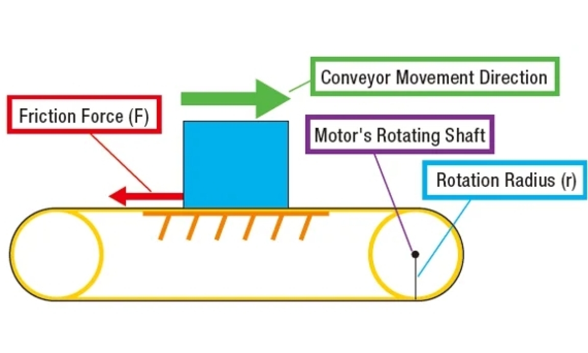 ベルト搬送 オファー トルク計算