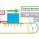 conveyor belt torque calculation
