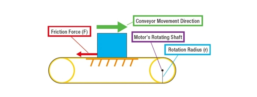 conveyor belt torque calculation