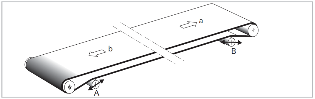 conveyor belt tracking procedure