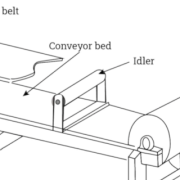 parts of belt conveyor system