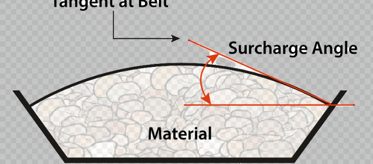 surcharge angle in belt conveyor