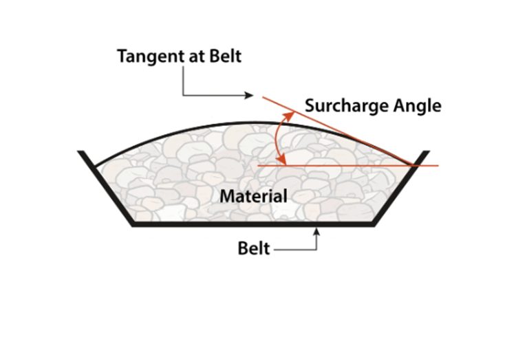 Conveyor Belt Capacity Chart