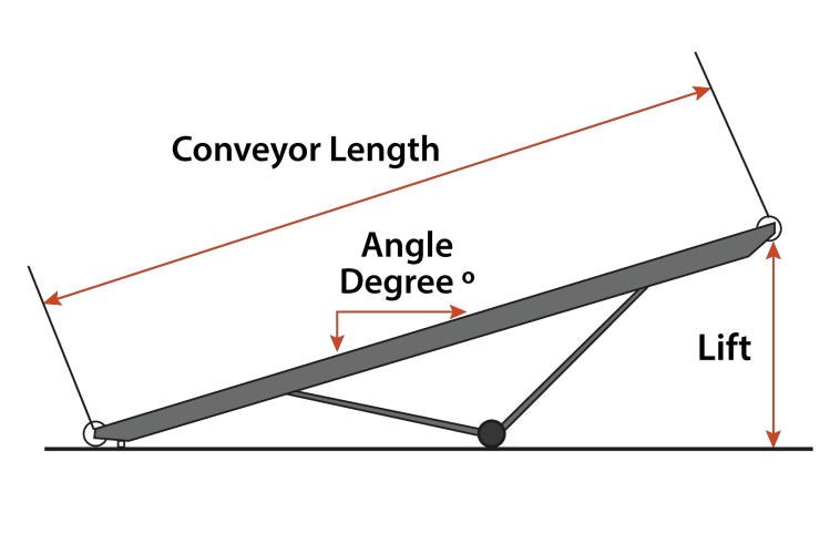 Advancing Precision with Conveyor Belt Calculation Formula