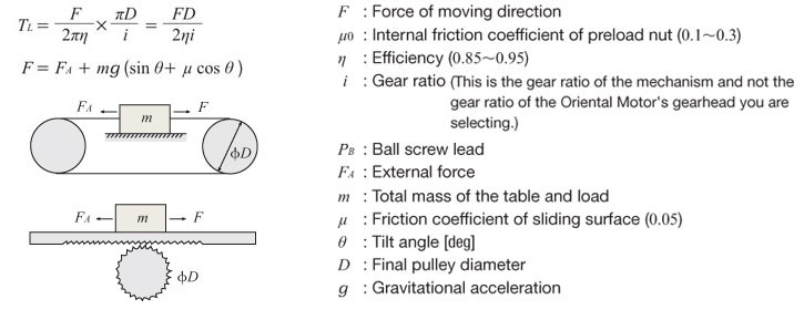 Belt Speed and Load Calculations