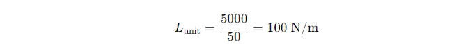 Calculate the load per unit length