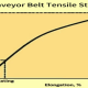 Conveyor belt tensile strength