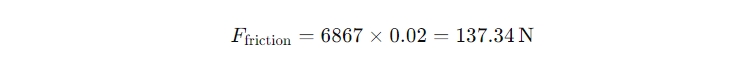 Frictional Force (F_friction)