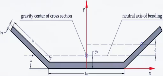 Fundamental Conveyor Belt Formulas