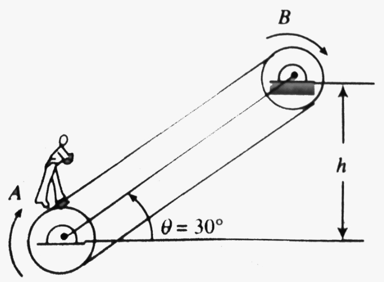 Key Parameters in Conveyor Belt Calculations