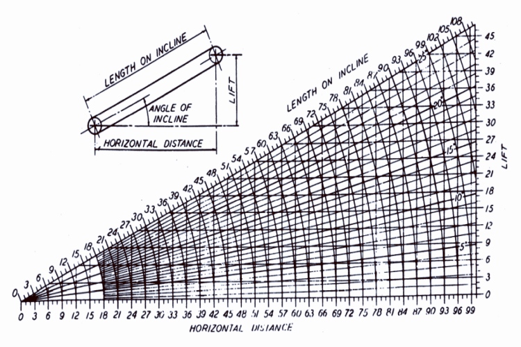 To Understand the Technical Aspects