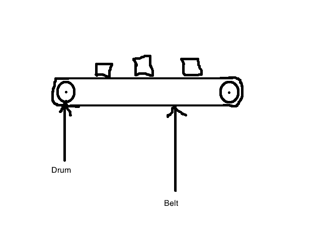 Tools and Calculators for Conveyor Belt Torque Calculation