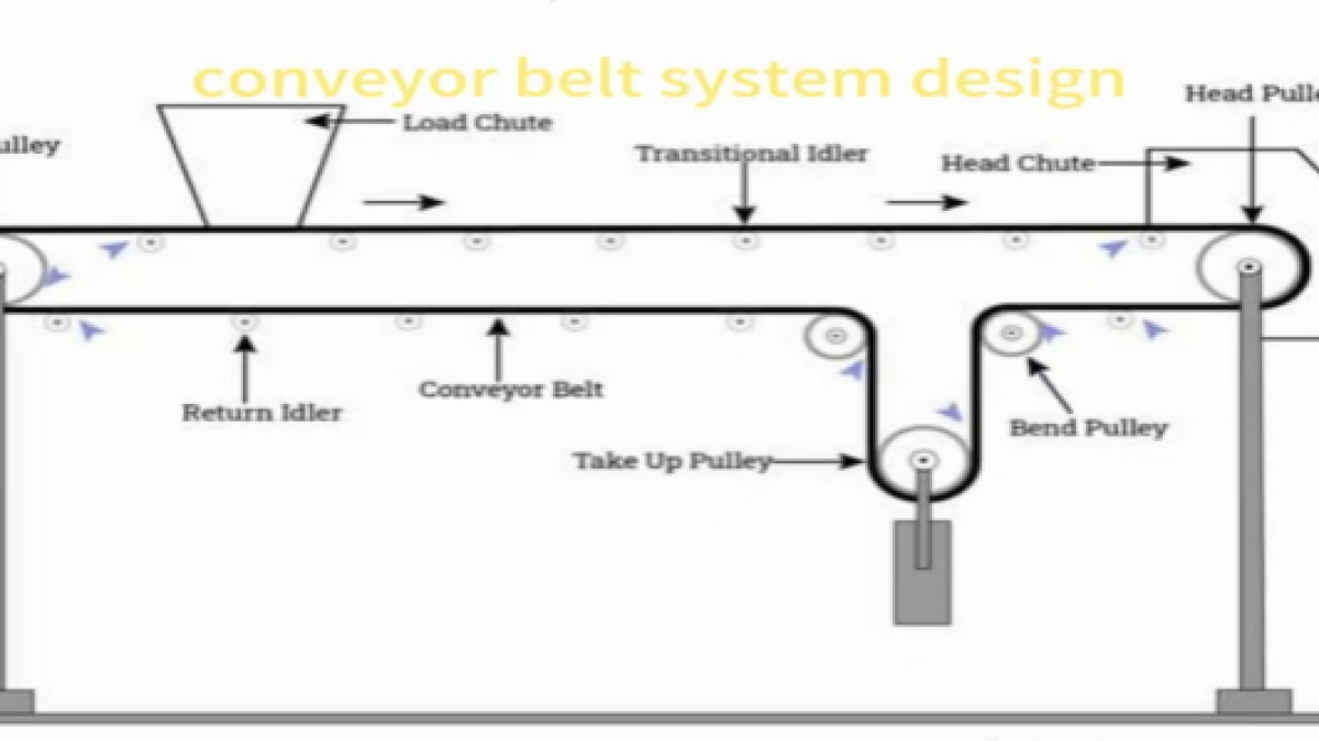 Проектирование ленточных конвейеров: лучшие практики, типы и компоненты