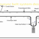 conveyor belt system design