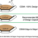 conveyor idler degree