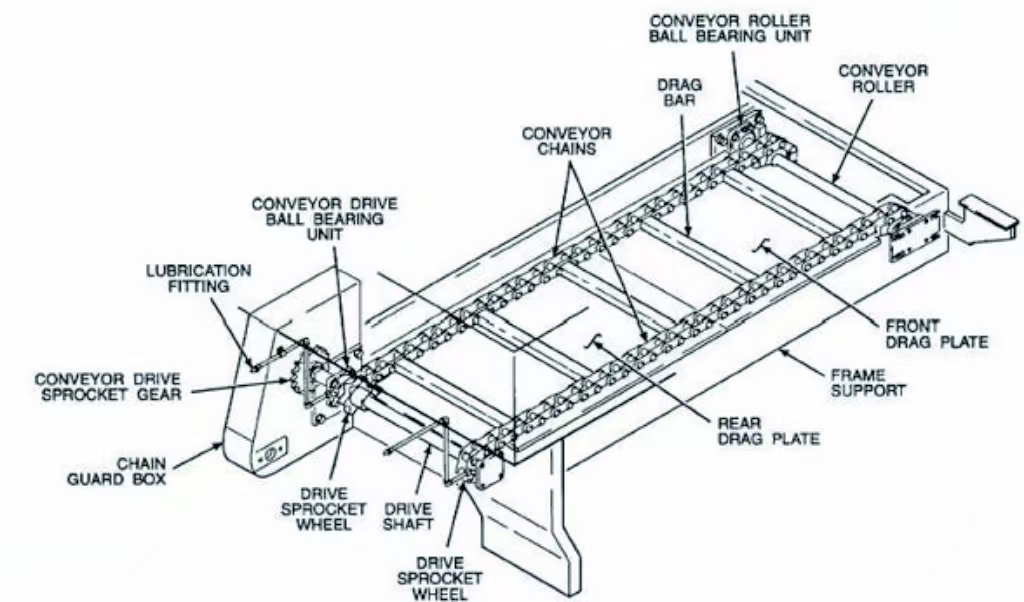 design and engineering process of conveyor systems