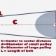 how to calculate conveyor belt length