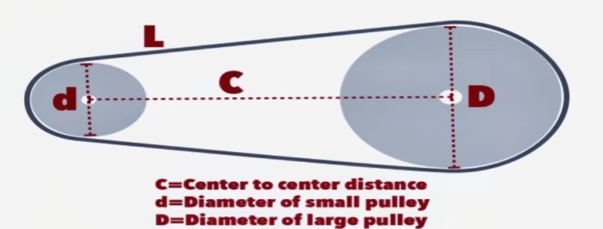 how to calculate conveyor belt length