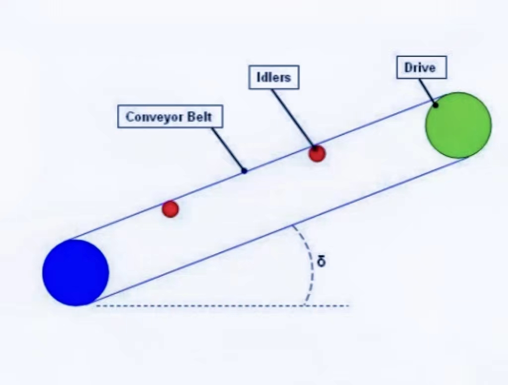Belt Conveyor Design Calculation Examples