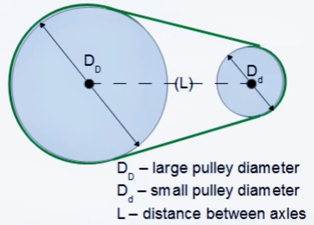 Belt Length Calculation Formula Explained