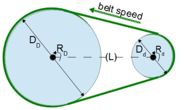 Conveyor Speed Calculation PDF