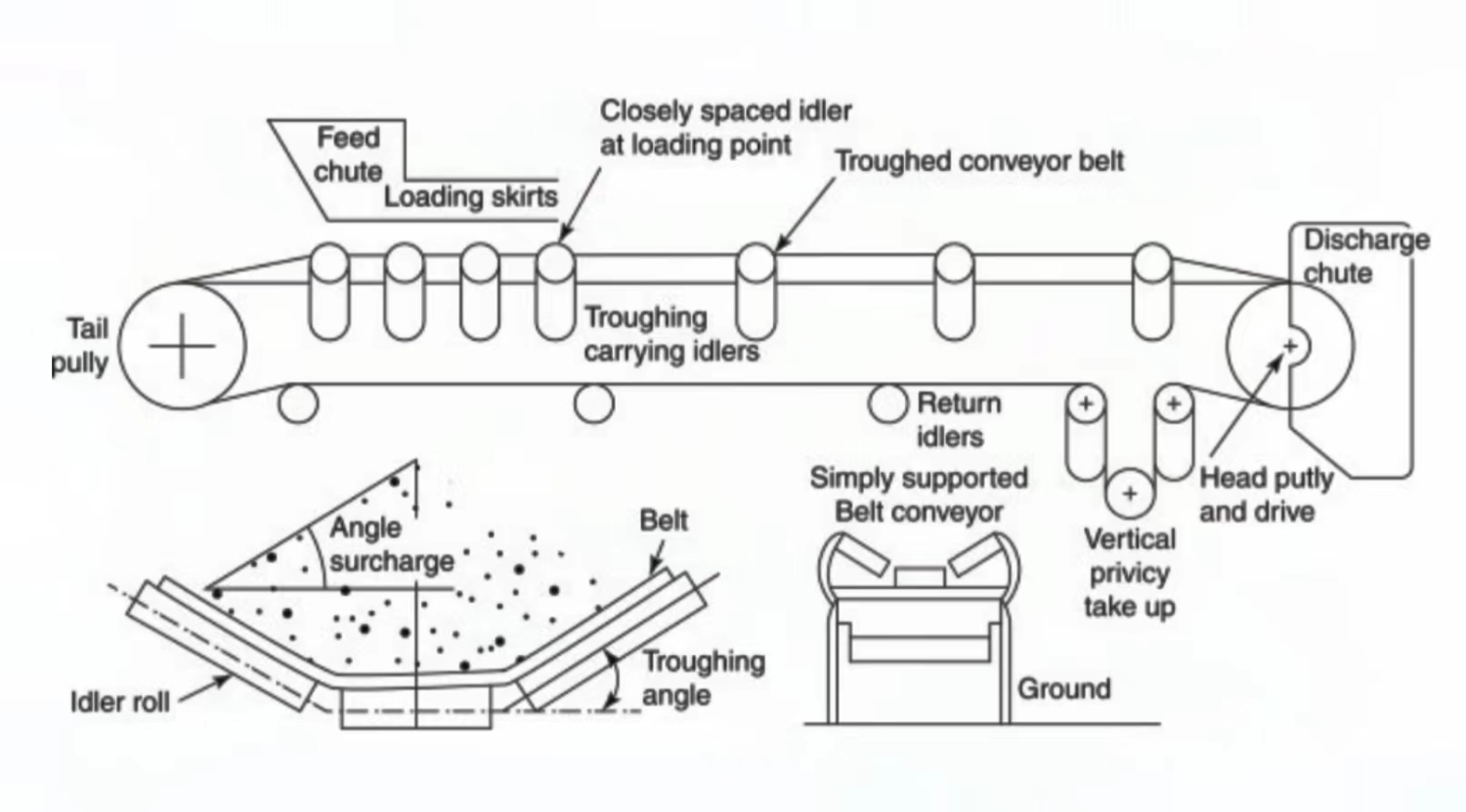 Belt Conveyor Design Guide: Quick Tips and Handbook