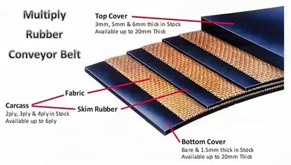 Importance of Choosing the Right Thickness for Belt Longevity and Efficient Operation