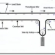 belt conveyor design guide
