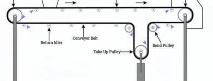 belt conveyor design guide