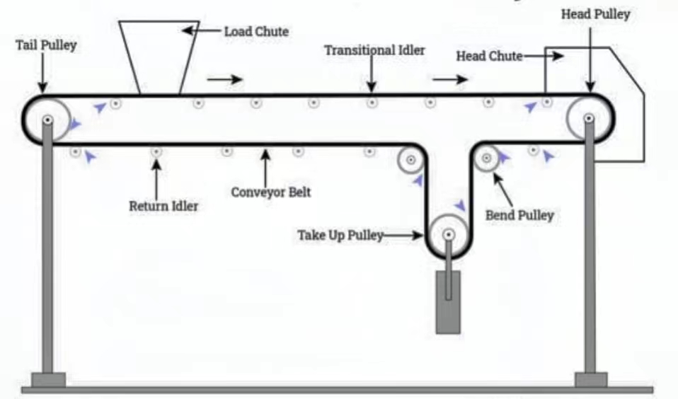 Belt Conveyor Design Guide: Quick Tips and Handbook