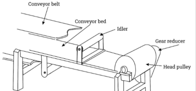 how to calculate RPM of conveyor belt