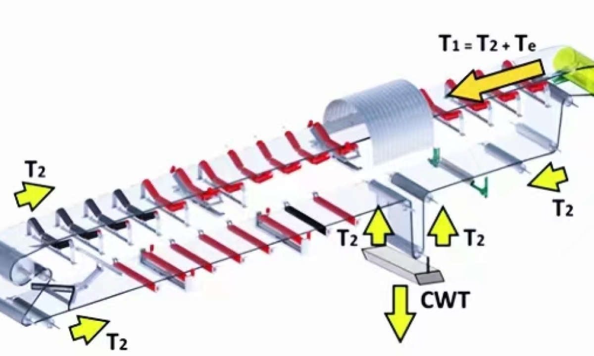 Efficient Roller Conveyor Power Calculation Methods and Models
