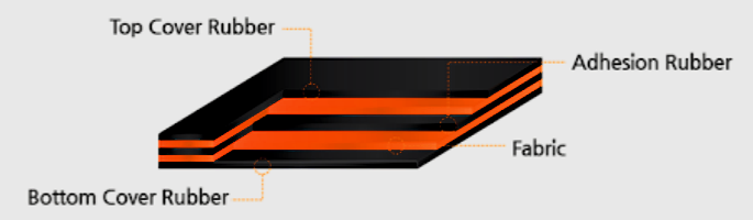 EP Conveyor Belt Construction