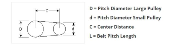 How to Use V-Belt Center Distance Formula