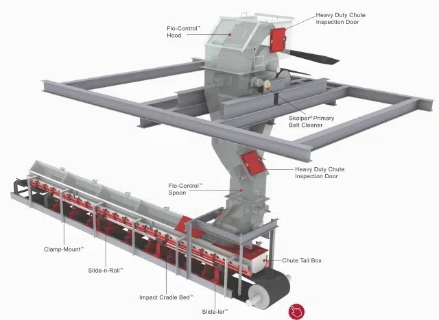 Belt Conveyor Chute Design Standards and Sequence