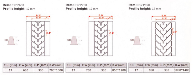 History of Old Chevron Conveyor Belt Pattern