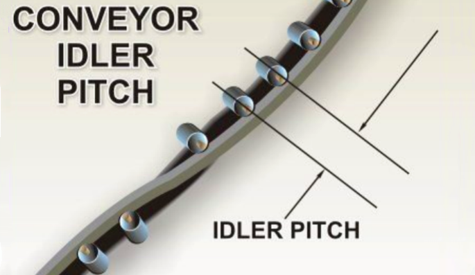 Measurement Conveyor Idler Pitch