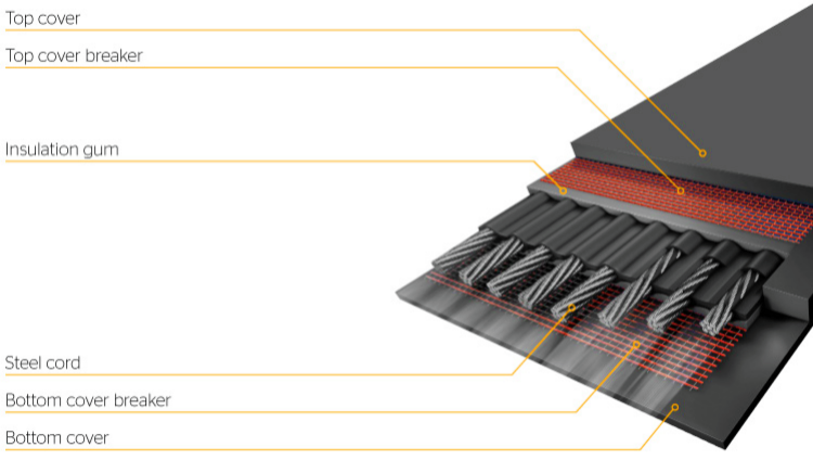 Steel Reinforced Conveyor Belt Construction