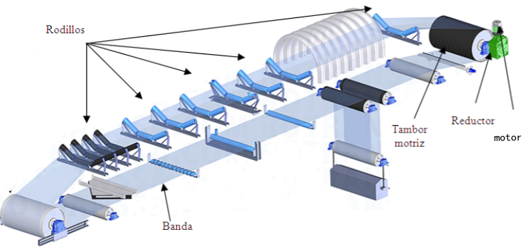 Working photo of researchers at a conveyor belt company